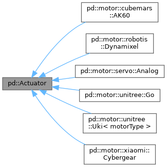 PuddleDuck: pd::Actuator Class Reference