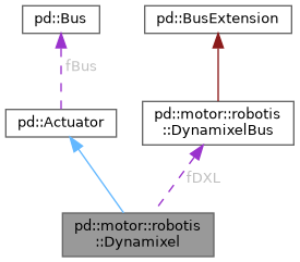 PuddleDuck: pd::motor::robotis::Dynamixel Class Reference