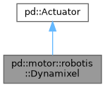 PuddleDuck: pd::motor::robotis::Dynamixel Class Reference