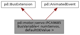 PuddleDuck: pd::motor::servo::PCA9685BusVariable Class Template Reference